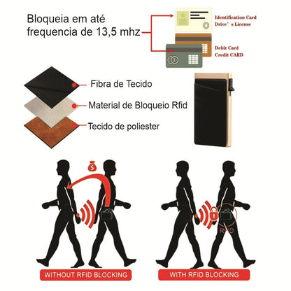 Porta-Cartões Antifurto RFID/NFC – Segurança e Praticidade